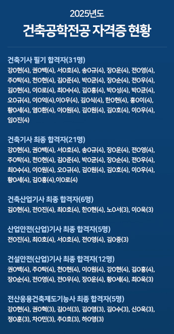 2025년도 건축공학전공 자격증 현황